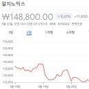 코스피 주가현황 주가시세 주가분석 요약 (2026년 5월 21일)-(2)