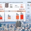 부동산프로 공인중개사사무소 이미지