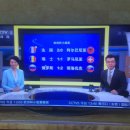 유로2016축구 경기결과 중국 cctv 스포츠 채널 방송사고 이미지