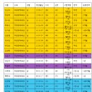 국관장체육관 Daum카페