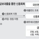 [개인신용정보] ‘신용회복 프로그램’ 내달 가동… 시작부터 딜레마 이미지