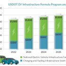 고속가스충전소 이미지