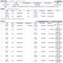 석교2리 마을회관 이미지