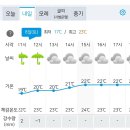 RE:6월8일(토)수덕사의여승..많은 이야기를 품은 덕숭산 수덕사&amp; 윤봉길의사기념관&amp;생가-공지사항&amp;날씨예보 이미지