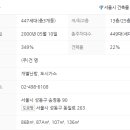 건영아파트 이미지