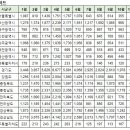 11월5일 중구(영종) 아파트 실거래가 (건수:2건 , 오늘최고가:영종하늘도시KCC스위첸) 이미지