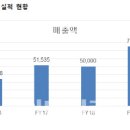 주식회사 와*****테크 이미지