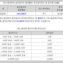 희망가사원 이미지