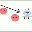 2008.10.20 월요일 연습일지 <정호네집> 이미지