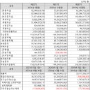 대명기업 이미지