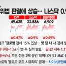 2926년 2월 23일(월) : 관세 위법 판결과 경로 수정, 새로운 방향 전환은 없을 것 이미지