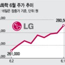 왕서방 이미지