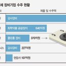 황인슈퍼 파이낸셜뉴스