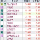 10월 22일 특징주 (방산 / 광고,음원 / 원전 / 제약 / 드론 / 양자암호 / 반도체 / 재건 / 품절주)