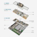 남산자이하늘채 이미지