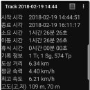 고운뜰길 Daum카페