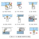 5월 19일 화요일 / 3기2 : 1-6교시 / 과제 댓글로 작성하면 됩니다~! 이미지