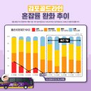 김포교통(주) 이미지