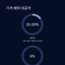 벌교꼬막 직거래 유통 이미지