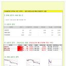 [2015년 8월 17일 월 - 증시데일리] 모닝증시핵심 매일체크 (미증시 마감 시황 / 전일증시 마감 시황 / 특징종목 / 시장추세 / 핵심이슈 등) 이미지