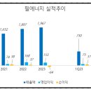 필옵틱스3공장 이미지