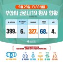 부산광역시 중구청 이미지