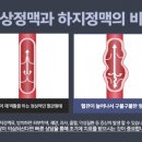 푸른외과의원 이미지