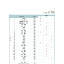 오룡중학교 이미지