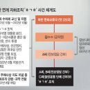 “제주 간첩단, 북한 지령 받고 투쟁” 창원·전주 지하조직도 압수수색 이미지