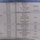 종남축사 | 대학생 홍보대사 16기, 1박 2일 동안의 발대식 후기 / 8조 RE:8ORN 팀소개우수팀에 영상편집미션 우수팀...