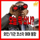 02월 02일 코스닥 시총대비 외국인/기관 총매도/총매수...