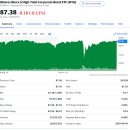 미국 월배당 & 고배당 ETF Top 10 정리