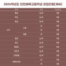 인천체육고등학교 이미지
