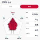 올리브칼라
