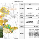 부성식품 - 충주시 | 부성식품
