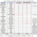 엘앤피바이오 이미지