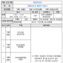 김해시 생활문화 평생학습관 1층 이미지