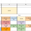 헬로코딩학원 이미지