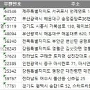 (주)다인알엠씨웨이브엠호텔이스트 | 전국 생활형숙박시설 주소록, 전화번호부 DB