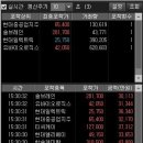 티앤씨아이엔티