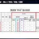 일산애니톡만화애니학원