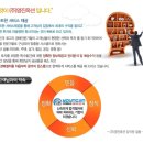 대서프라자 이미지