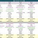 SJ 구내식당 이미지