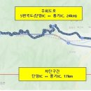 단양터널(춘천) 이미지