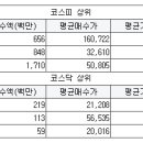 한솔푸드테크놀로지