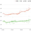 고덕 연결녹지 | [서울 강동구 고덕동] 고덕그라시움 아파트 실거주·투자 분석 - 아파트인사이트