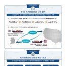 녹색자동차써비스 이미지