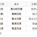 세계사