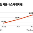 오시장 이인간 서울시 재정 파탄 낼 듯 이미지