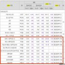 에스더블유푸드 네이버블로그